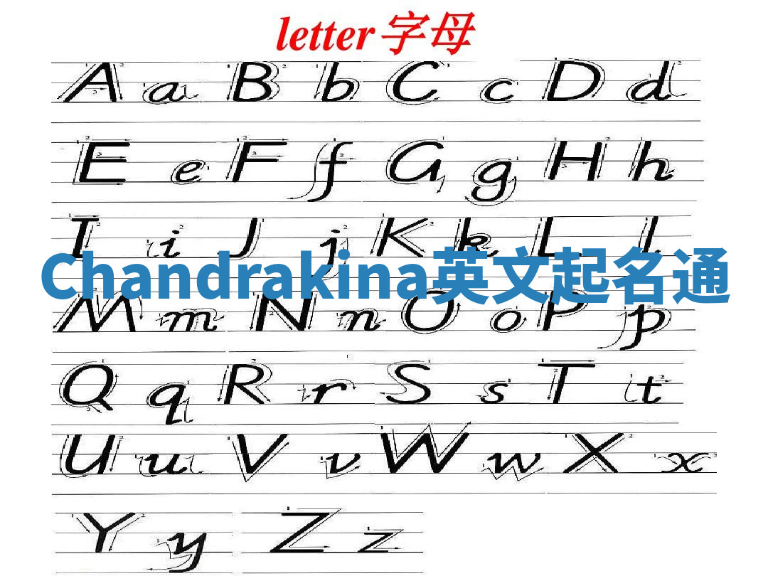 Chandrakina英文起名通