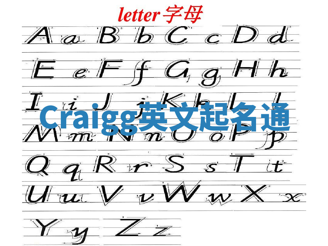 Craigg英文起名通 Craigg英文起名通