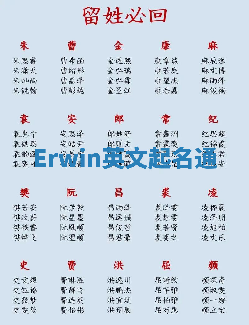 Erwin英文起名通 Erwin英文起名通