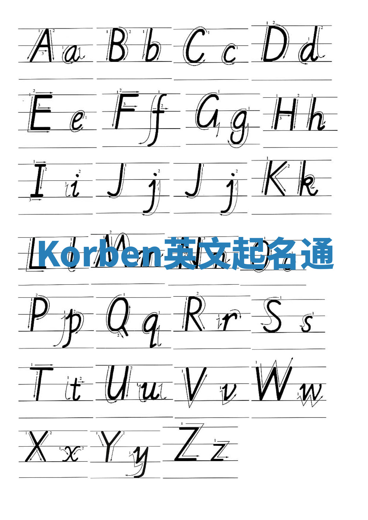 Korben英文起名通