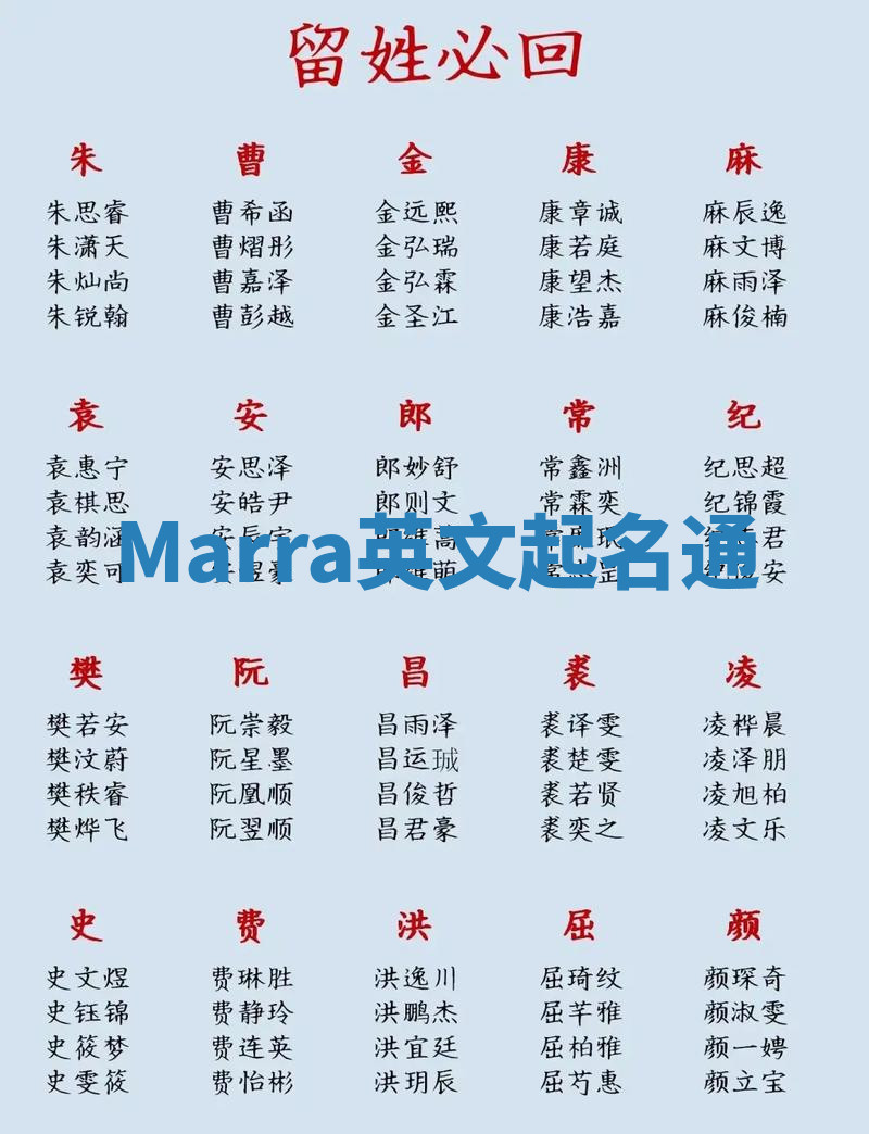 Marra英文起名通 Marra英文起名通