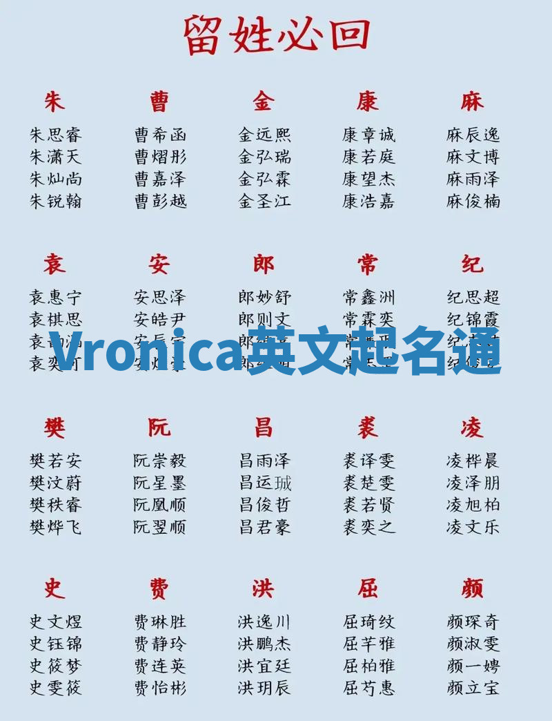 Vronica英文起名通