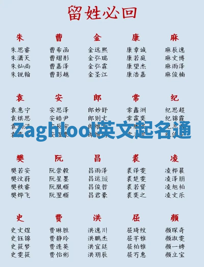 Zaghlool英文起名通 Zaghlool英文起名通